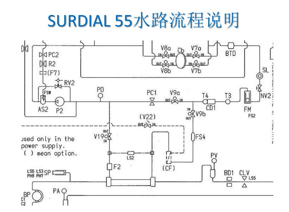 55的密闭回路.JPG