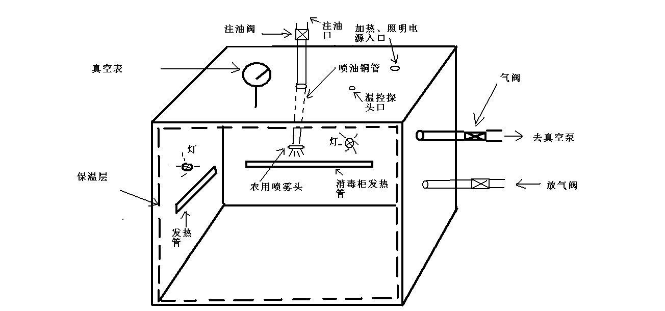 真空注油.jpg