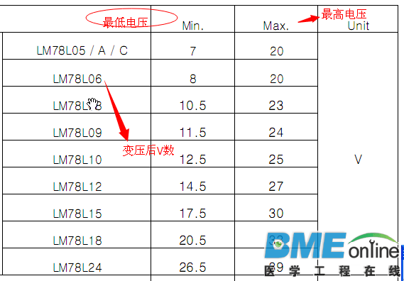 78系列稳压器表值.png
