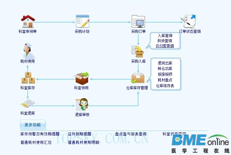 普通耗材管理.jpg