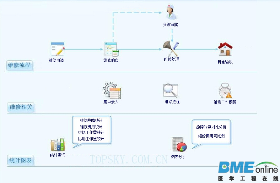 医疗设备维修管理.jpg