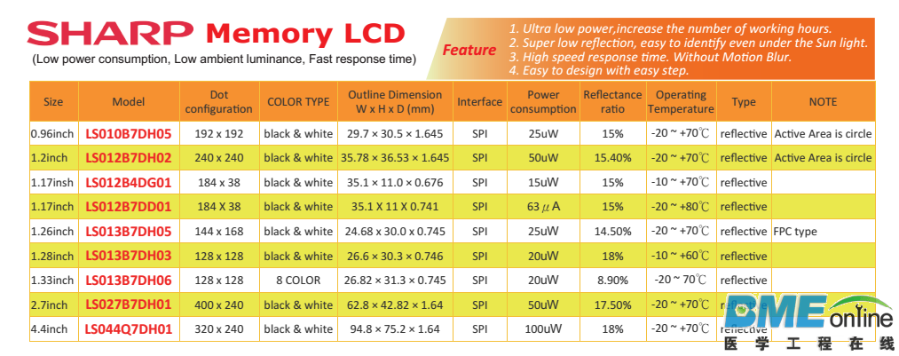sharp Memory Lcd.png