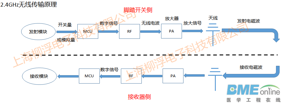 工作原理.PNG