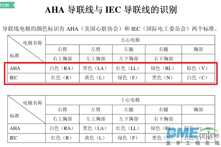 AHA和IEC