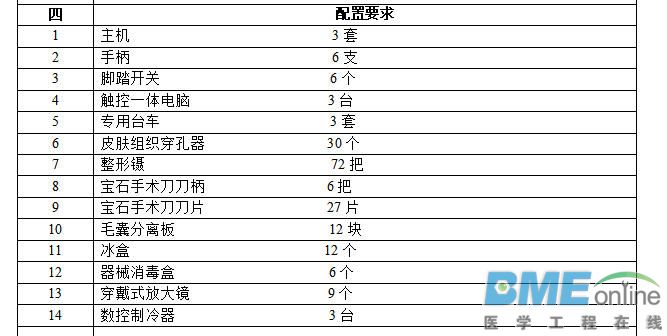 配置.jpg