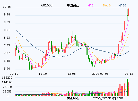 中铝持有力拓股权由9.3%增至约18%；双方将组建铁矿石、铜、铝三大合资销售公司