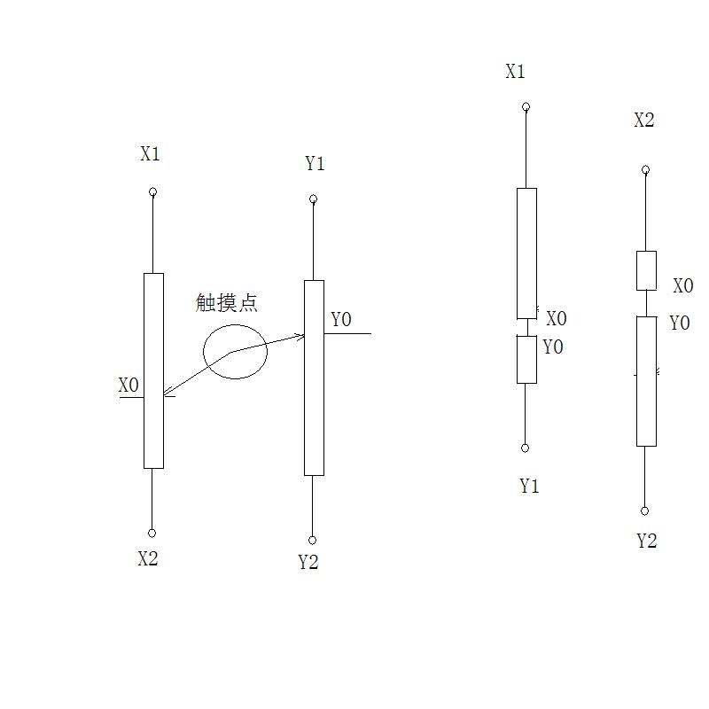 电阻触摸屏原理及等效图.JPG