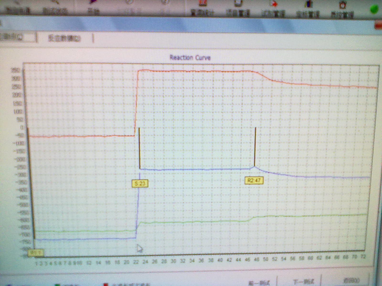2样本的DBIL