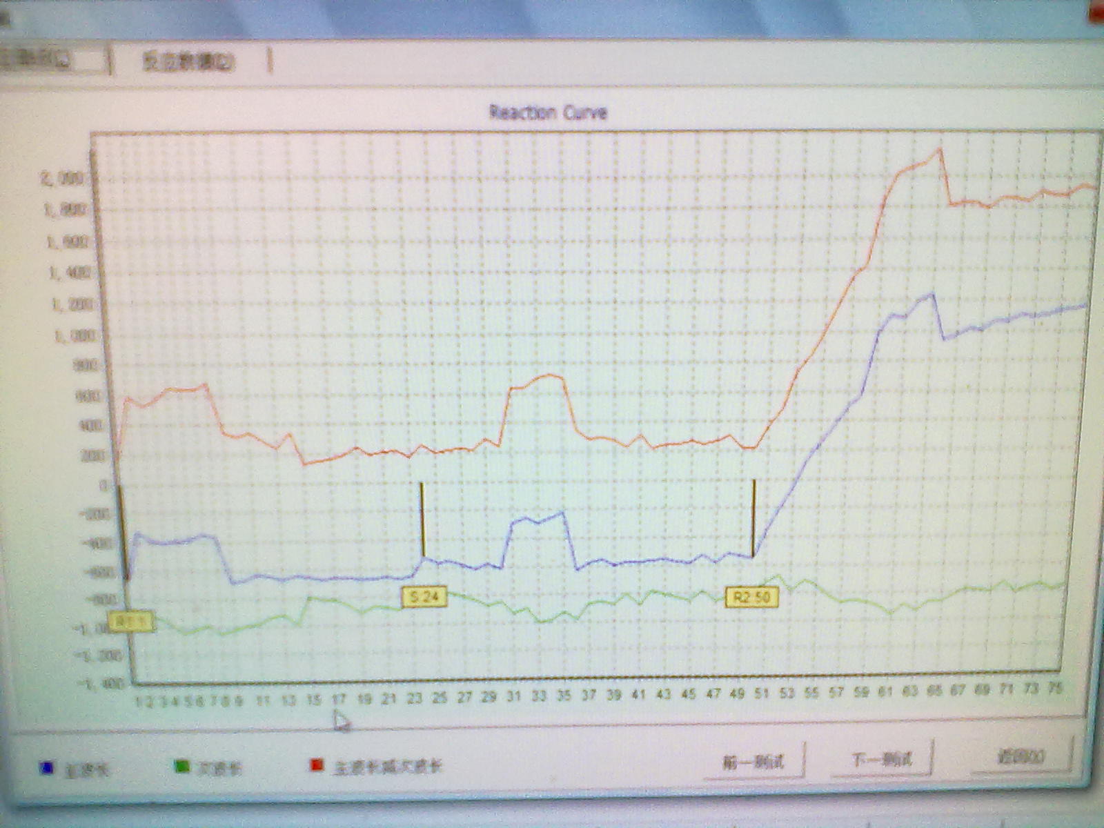 3样本的HDL